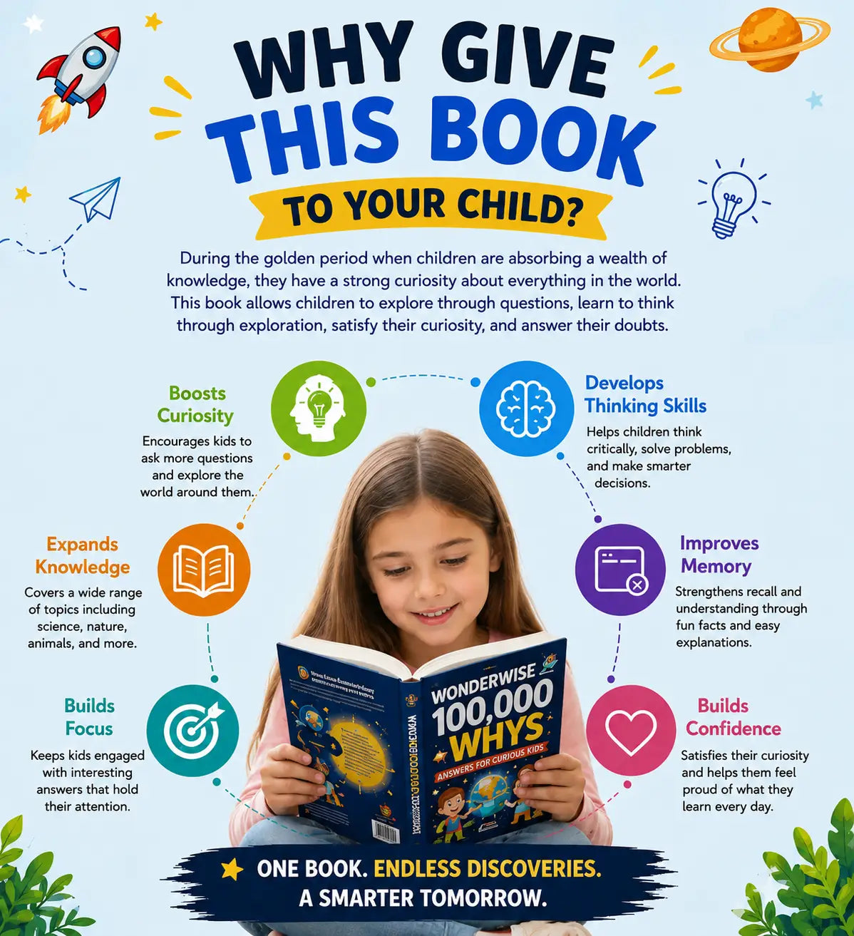 WonderWise® - 100,000 Whys Educational book