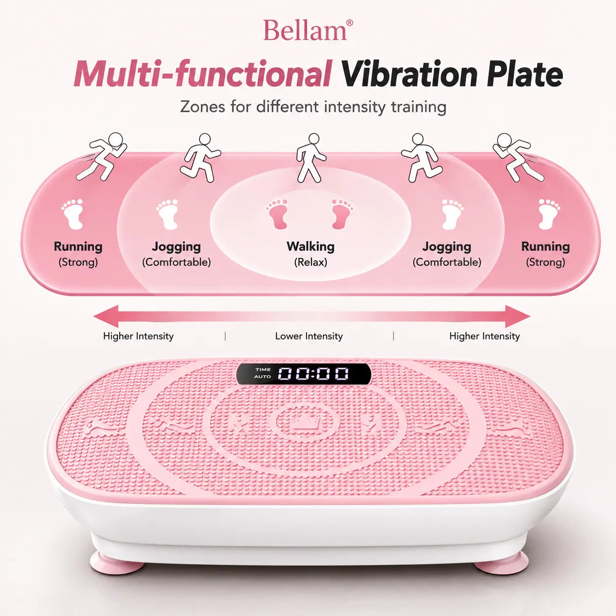 BELLAM® Vibration Plate