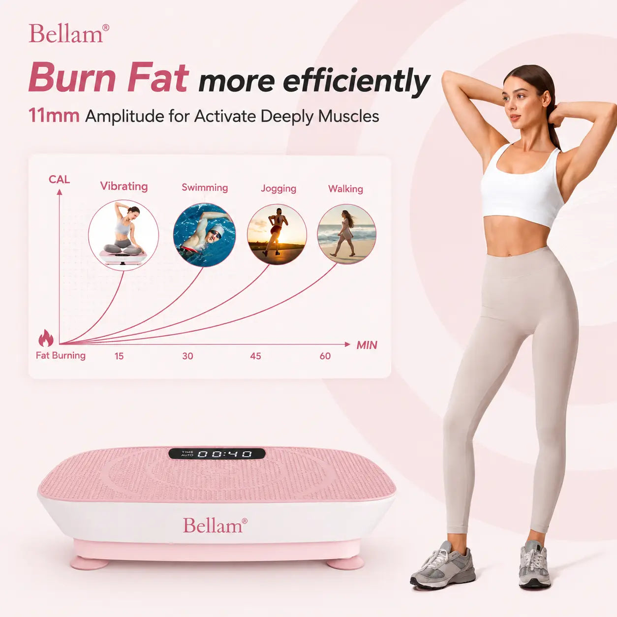 BELLAM® Vibration Plate